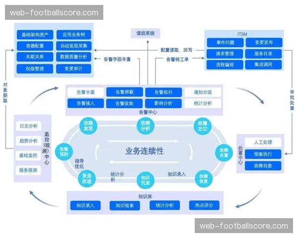 协作模式由项目制向平台化演进 构建产业级服务基础设施