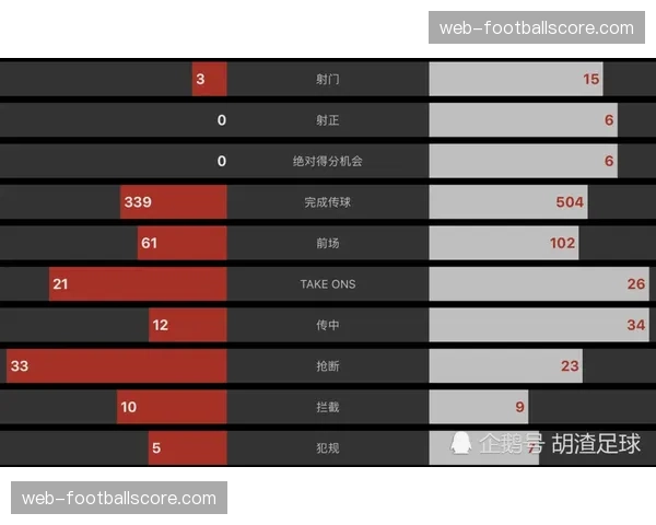 赛前动态:曼联训练基地封闭,重点演练由守转攻环节以破解密集防守 赛前动态:曼联训练基地封闭,重点演练由守转攻环节以破解密集防守